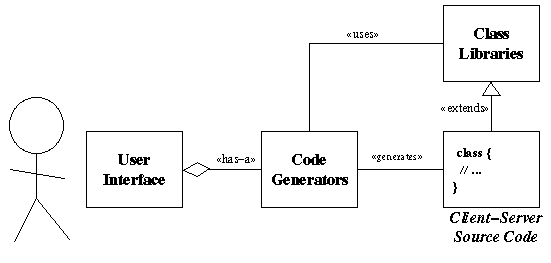 Cliser System Architecture