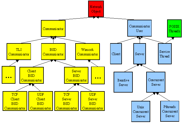 Cliser's C++ Class Hierarchy