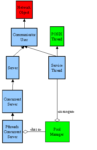 Cliser's C++ ServiceThread Class